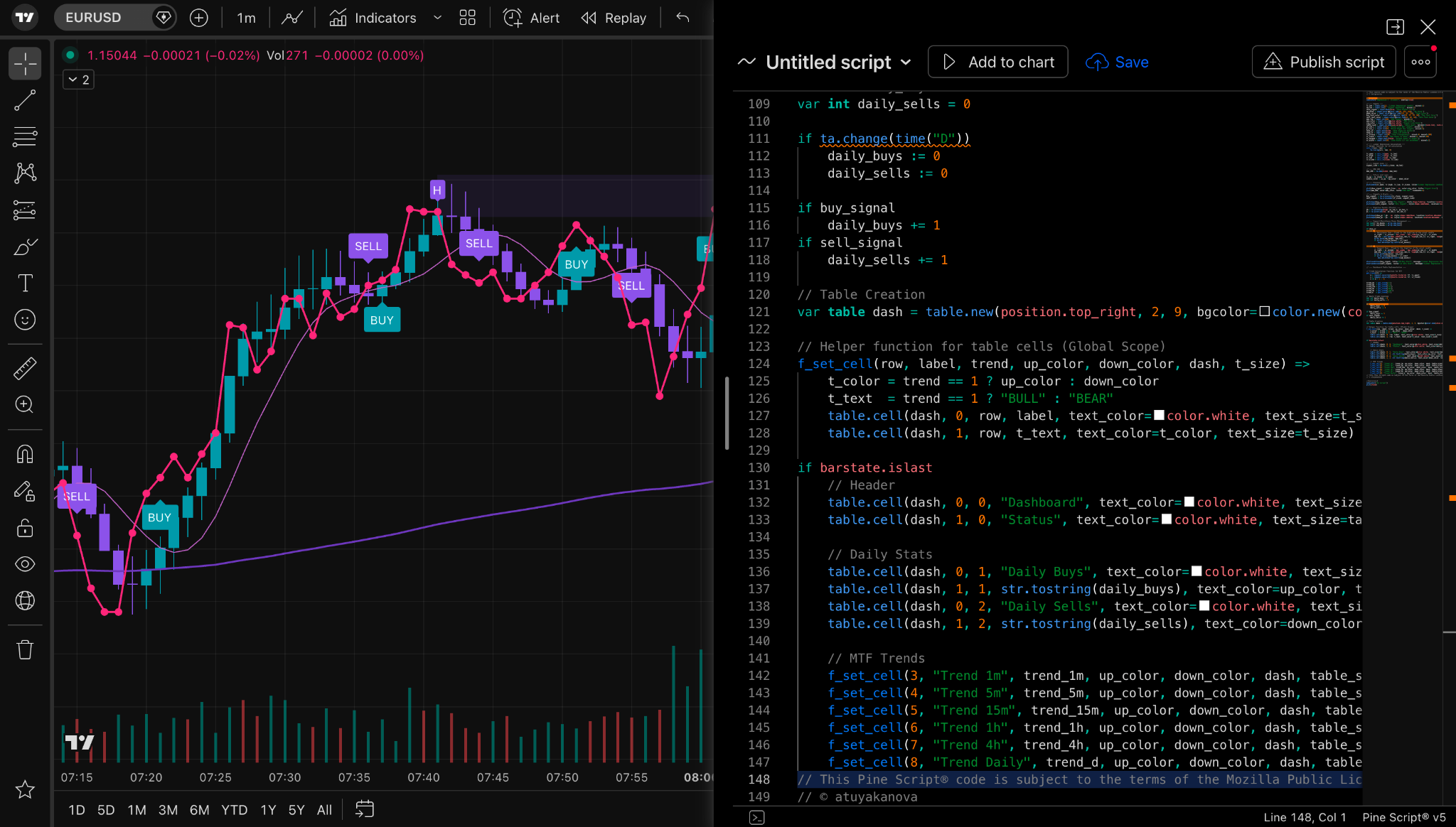 TradingView Pine Script editor showing custom indicator code