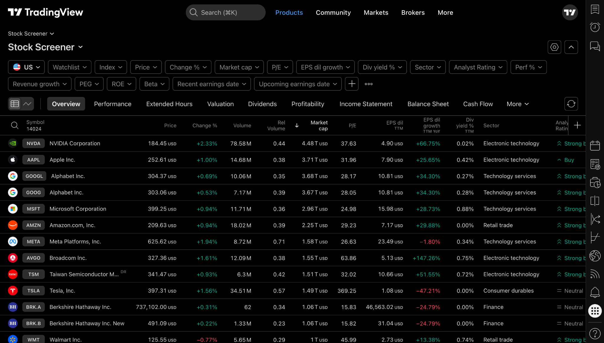 TradingView stock screener dashboard with filters and market data