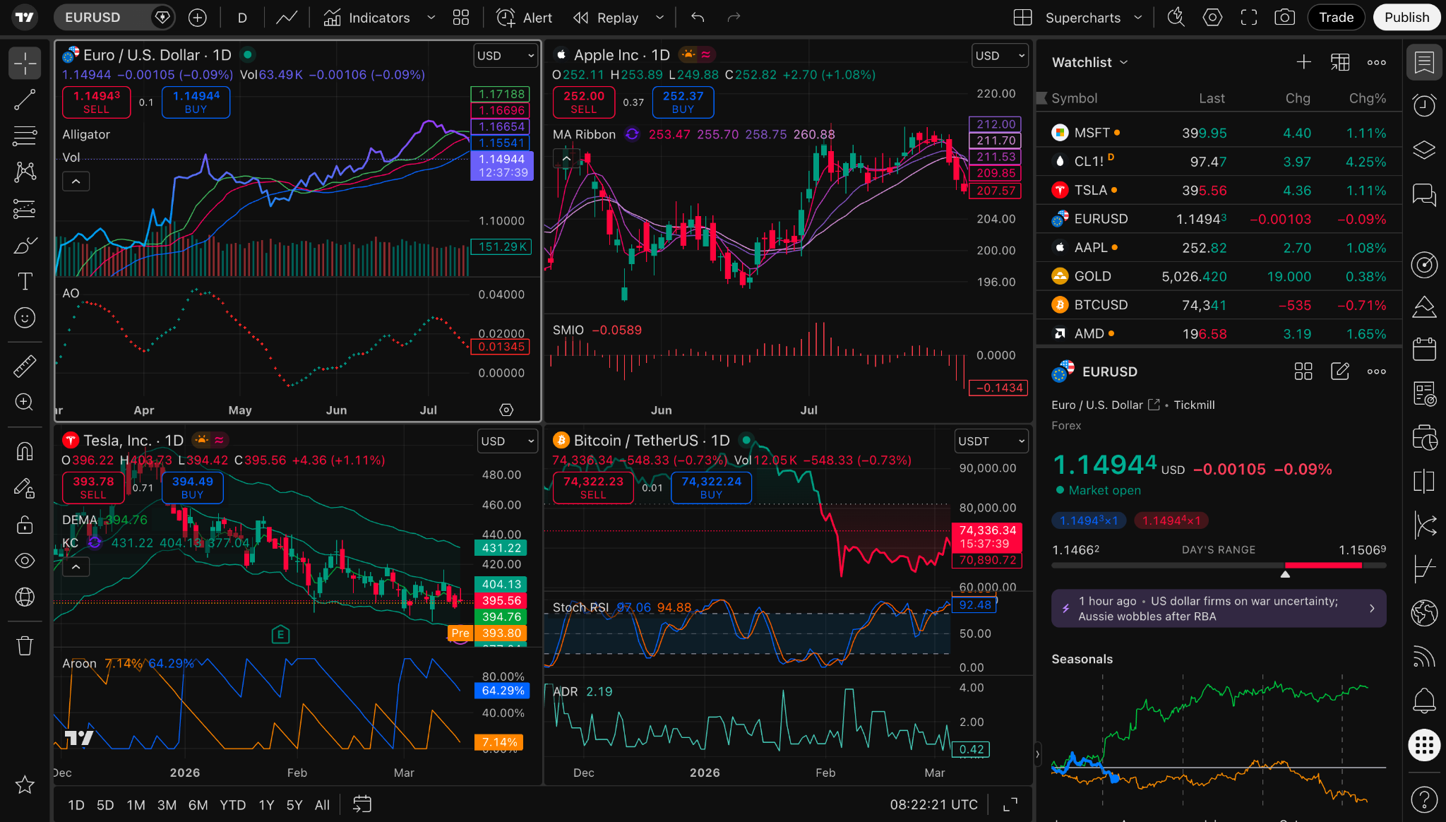 TradingView Supercharts dark mode showing market analysis workspace